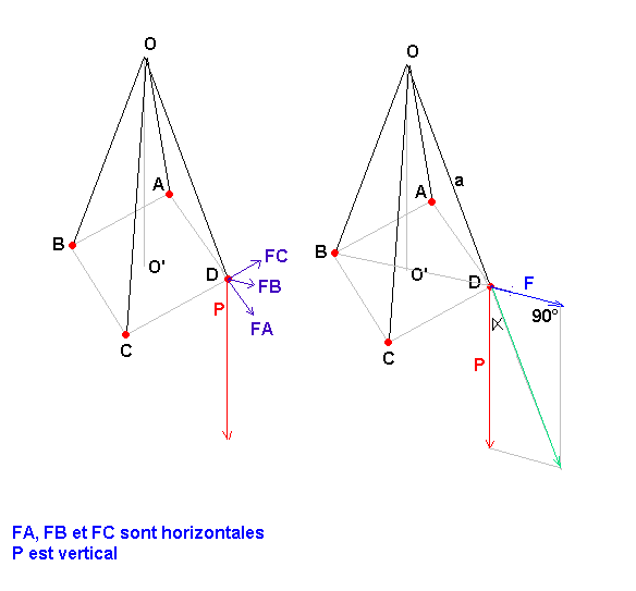 force et champ electrique