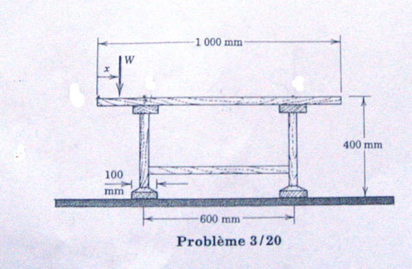 mcanique appliqu