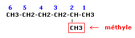 Problme alcanes formules topologiques !