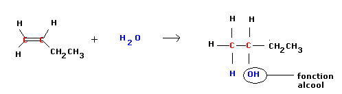 fonction chimique