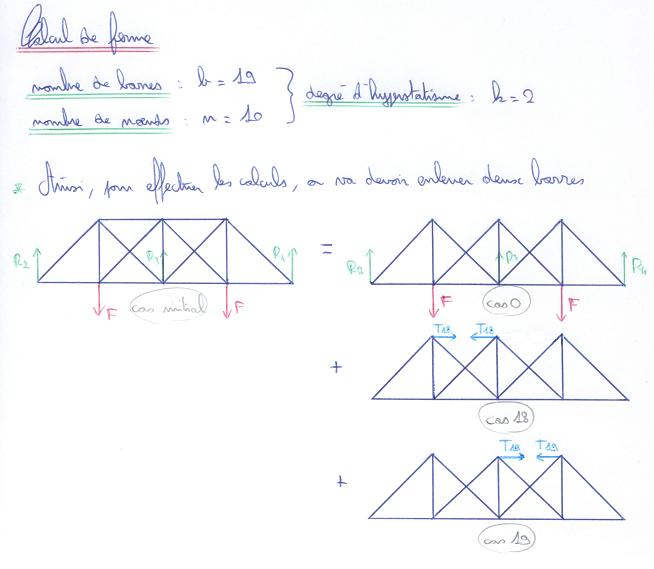 Rsistance des matriaux problme calcul de ferme hyperstatique