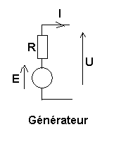 Une seule formule de physique