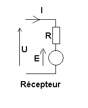 Une seule formule de physique