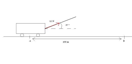 [Puissance - Travail] Valeur de l\'angle bta