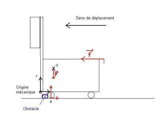 Problme de mcanique: Energie cintique et travail