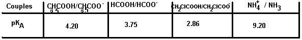 Maroc: Physique-Chimie 2007