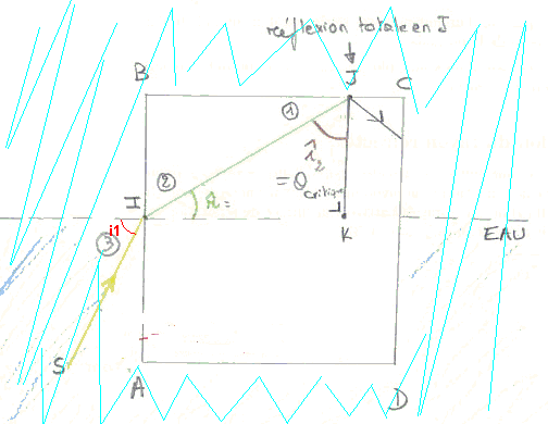 Optique - calcul de la valeur max de  pour une reflexion t