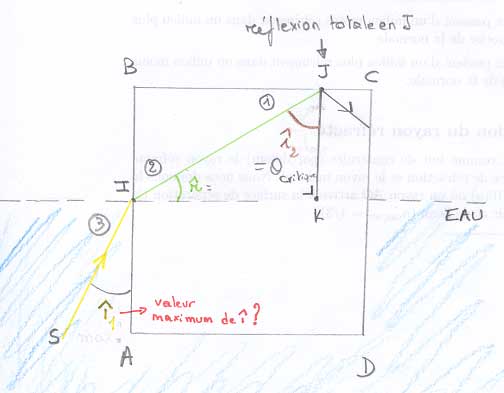 Optique - calcul de la valeur max de  pour une reflexion totale