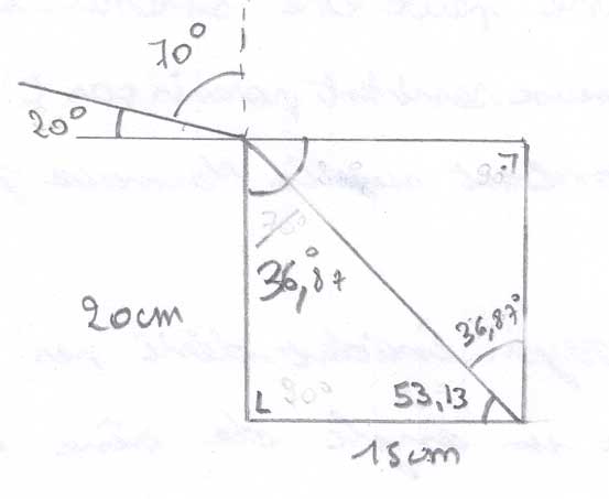 Optique - calcul de l\'indice de rfraction