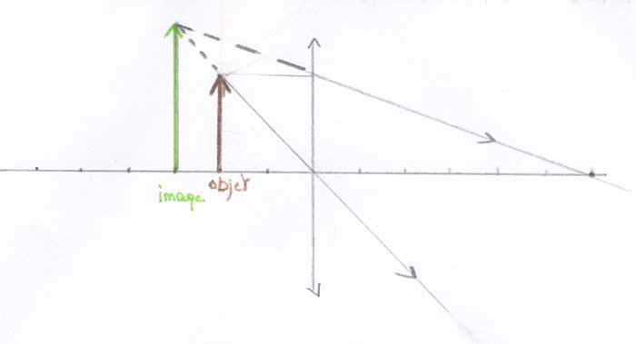 Optique - Caractristique de l\'image