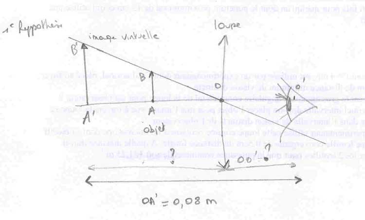 Optique - Puissance d\'une loupe