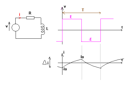 Dipole R,L