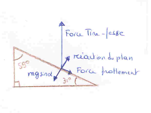 Energie - Calcul d\'une force exerce par un tire-fesses