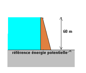 Exercice de Physique : Travail , Puissance , Energie