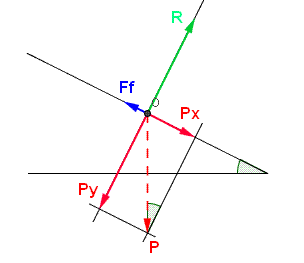 Exercice de Physique Puissance,Travail,Energie (avec dcliv