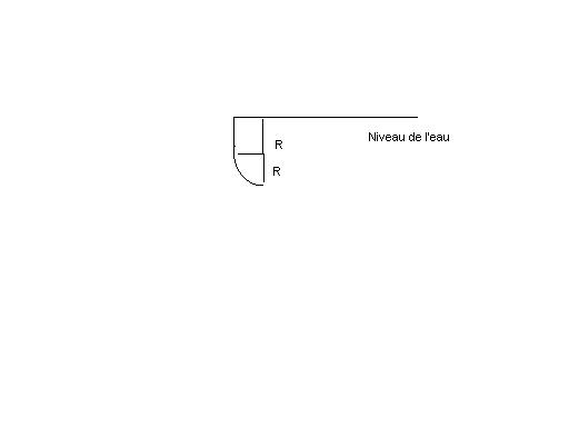 Statiques des fluides