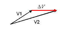 Vecteur variation de vitesse