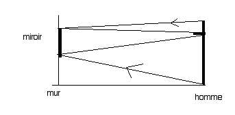 optique: problme de rflexion