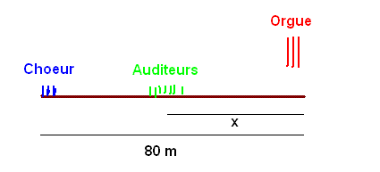 problme physique ondes