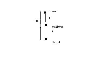 problme physique ondes