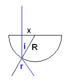 Optique : trajet d\'un rayon dans une demi-boule
