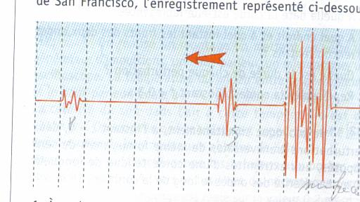 ondes