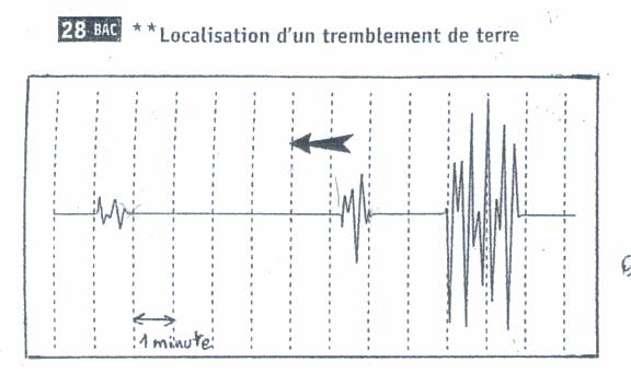 ondes