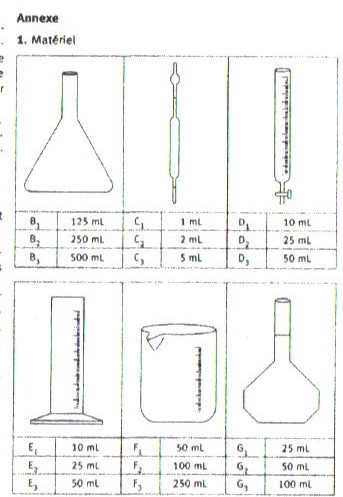 chimie
