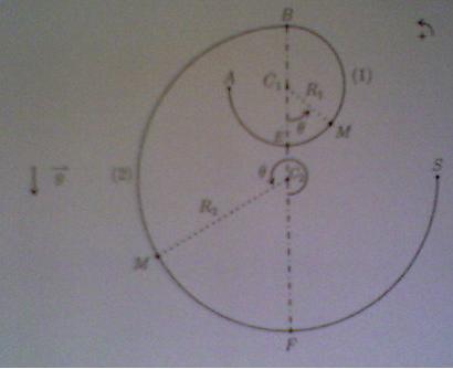 :*: [Physique] Mouvement d\'un anneau :*: