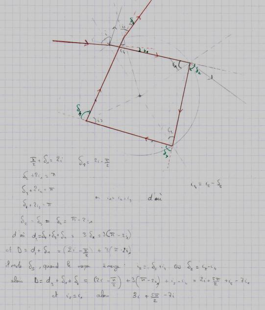 rfraction dans une goutte