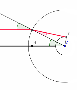 thermomomtre: optique