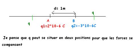 quation et charge