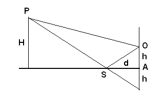 [optique gomtrique] Reflexion miroirs plans