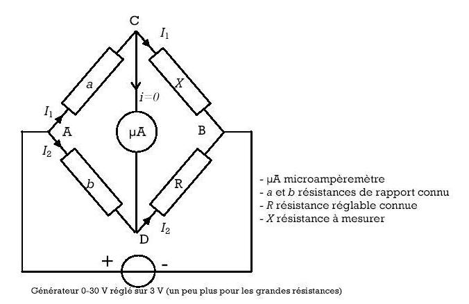 pont de wheatstone