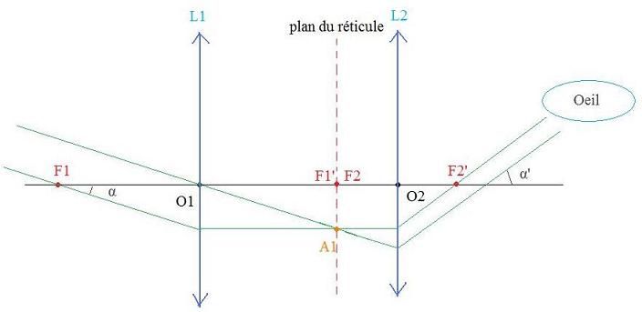 [Optique] Viseur  frontale fixe