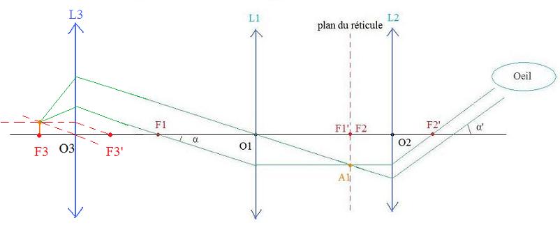 [Optique] Viseur  frontale fixe