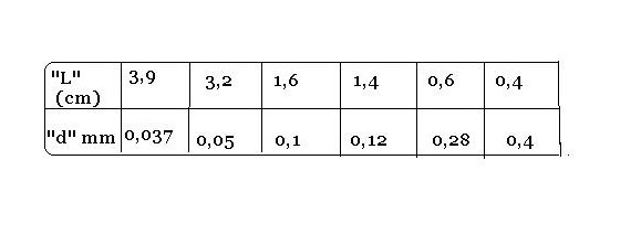 Problme de diffraction.