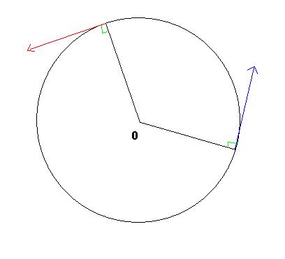 Tracer des vecteurs vitesses