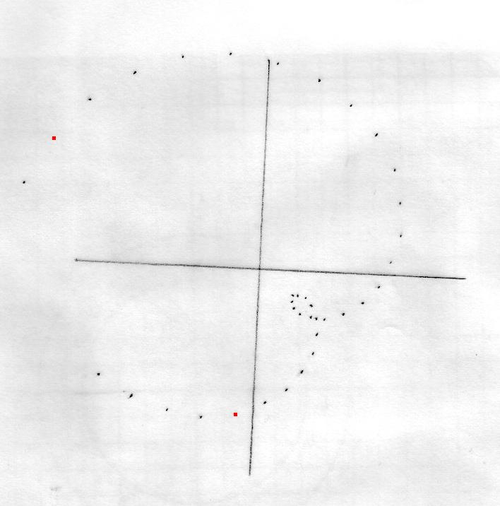 Tracer des vecteurs vitesses