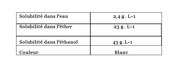 Chimie