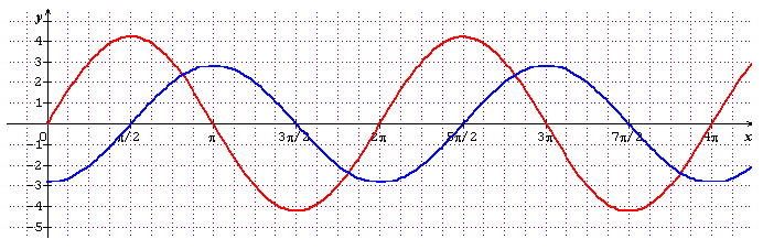 Dm Math