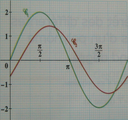 Dm Math