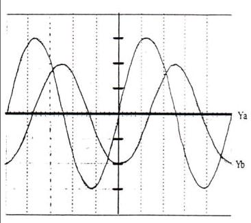 Sinusodale