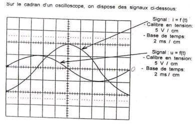 Sinusodale 2