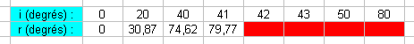 Rfraction limite