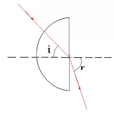 Rfraction limite