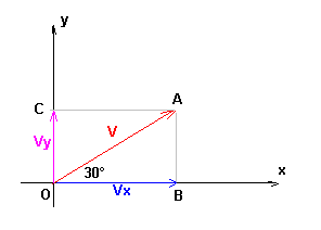 Dm de maths