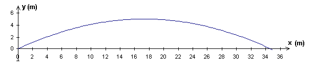 Dm de maths