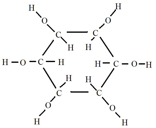 Reprsentation et tude du glucose