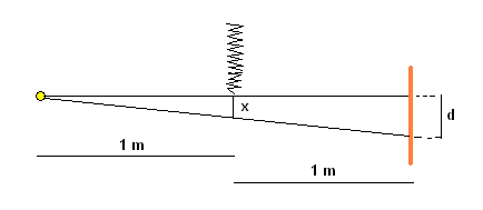 Etalonage d\'un dynamomtre